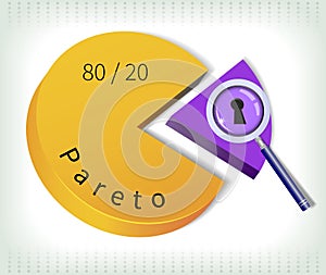 Pareto pie photo