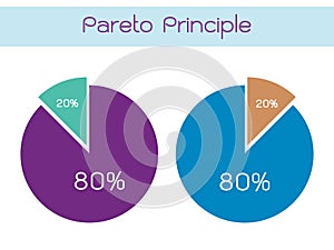 Pareto Principle or Law of The Vital Few 80/20 Rule