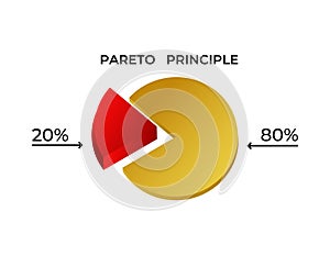 Pareto principle pie chart with 80 20 distribution