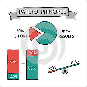 Pareto principle, vector infographic photo