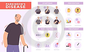 Parkinson disease symptoms, prevention and treatment infographic with old character. Elderly mental health, neurology disorder