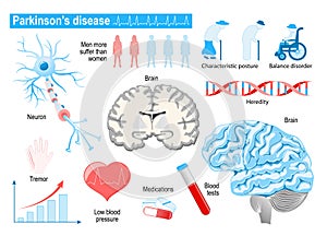 Parkinson`s disease. Elderly people. diseases, disorders and oth photo