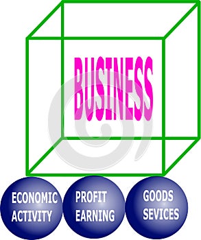 Part of business explained 3d diagram pattern