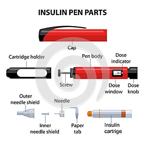 Part of diabetic insulin pen photo