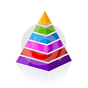 6 part layered pyramid