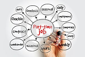 Part-time Job is a form of employment that carries fewer hours per week than a full-time job, text mind map concept background