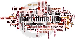 Part-time job word cloud