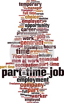 Part-time job word cloud