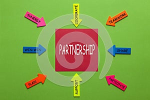 Partnership Diagram Concept