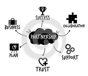 Partnership icons set for business with black and white illustration design