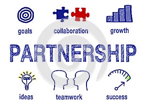 Partnership info graphic