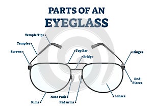 Parts of eyeglass with structural detailed labeled scheme vector illustration