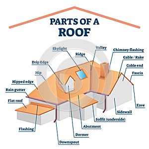 Parts of a roof, labeled structure vector illustration