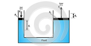 Pascal's principle. Pascal's law. vector illustration
