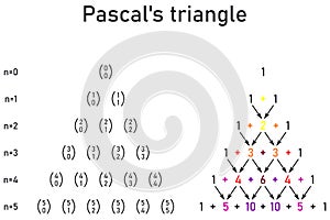 Pascal's triangle - graphic presentation