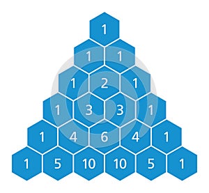 Pascals triangle, binomial coefficients, mathematics