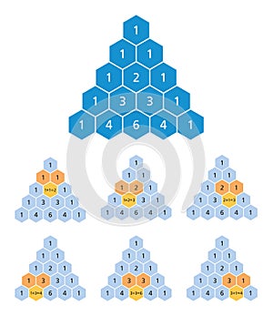 Pascals triangle calculation, binomial coefficients, mathematics