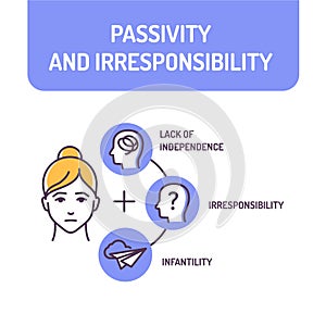 Passivity and irresponsibility color line icon. Condition of being inactive. Quality of not being trustworthy. Pictogram for web