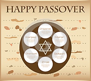 Passover plate infographics