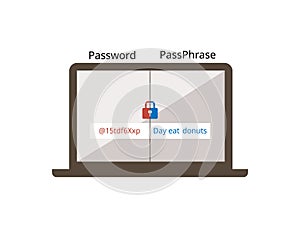 Passphrase and password for log in access with different way to create and remember