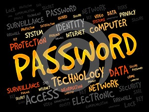 PASSWORD word cloud