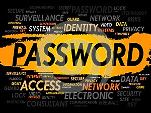 PASSWORD word cloud
