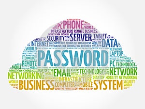 Password word cloud collage