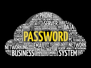 Password word cloud collage