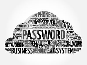 Password word cloud collage