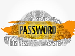 Password word cloud collage