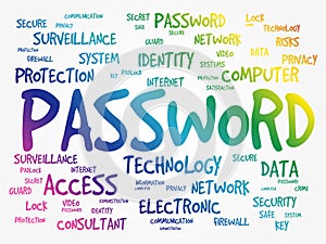 Password word cloud collage