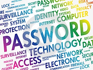 PASSWORD word cloud concept