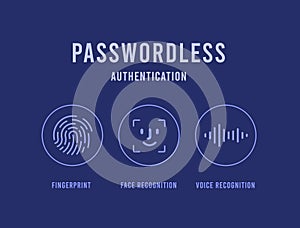 Passwordless authentication. Face facial recognition, fingerprint and voice recognition. Biometrics authentication icon photo