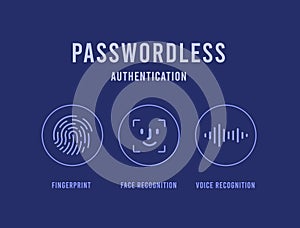 Passwordless authentication. Face facial recognition, fingerprint and voice recognition. Biometrics authentication icon