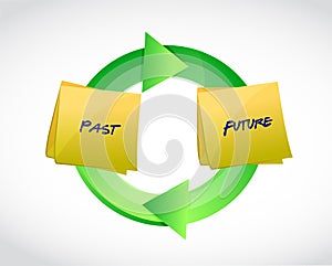 Past and future cycle illustration design