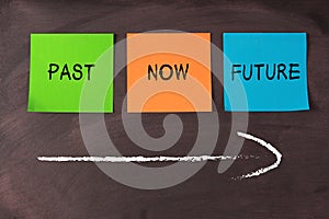 Past, Now and Future