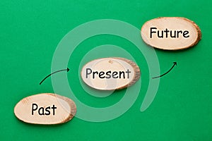 Past Present Future