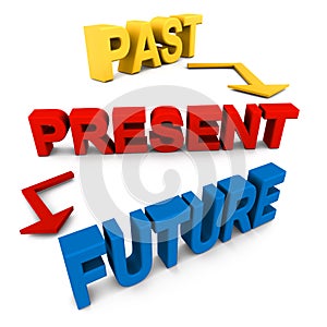 Past present future