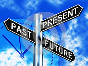 Past Present And Future Signpost Showing Evolution Destiny 3d Il