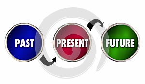 Past Present Future Time Moving Forward Ahead Circles