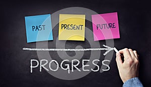 Past present and future time progress concept on blackboard or c