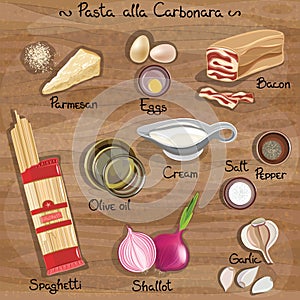 Pasta Carbonara