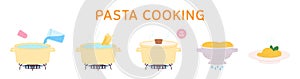 Pasta cooking step by step. How to prepare spaghetti, pan with water on gas. Italian pasta or noodles in plate. Racy