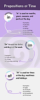 Pastel Prepositions of Time EFL Infography photo