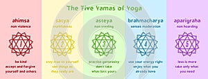 Patanjali\'s five yamas of yoga vector illustration. Infographics for spiritual growth in Ashtanga yoga