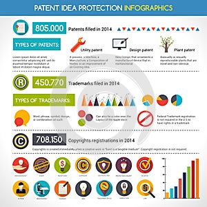 Patent Idea Protection Infographics