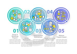 Path to effective mentoring circle infographic template