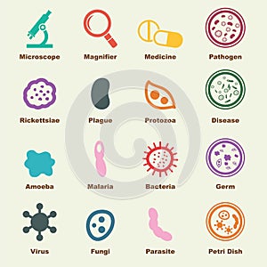 Pathogen elements photo