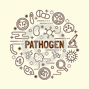 Pathogen minimal thin line icons set