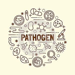 Pathogen minimal thin line icons set photo